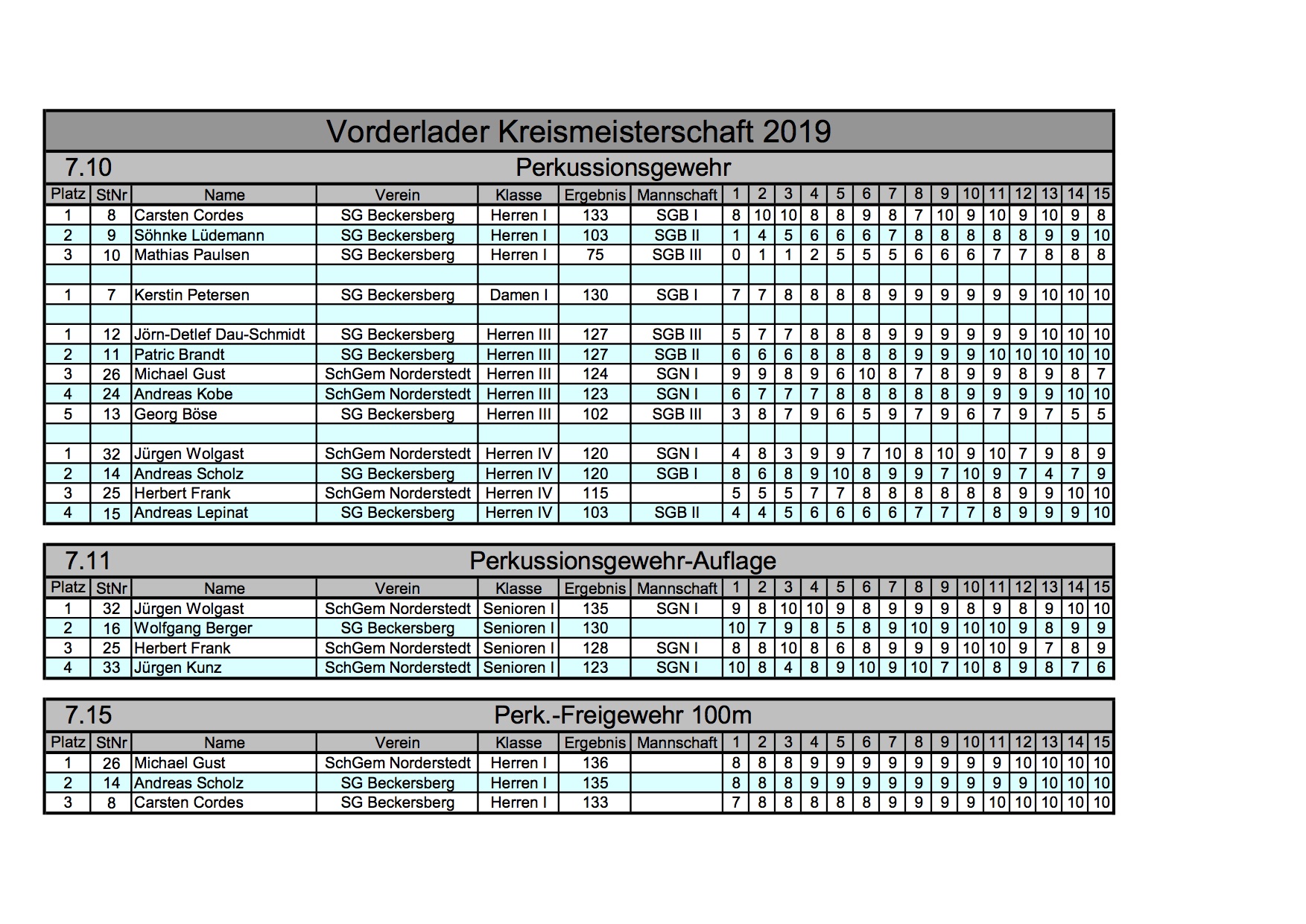 2019 KM VL