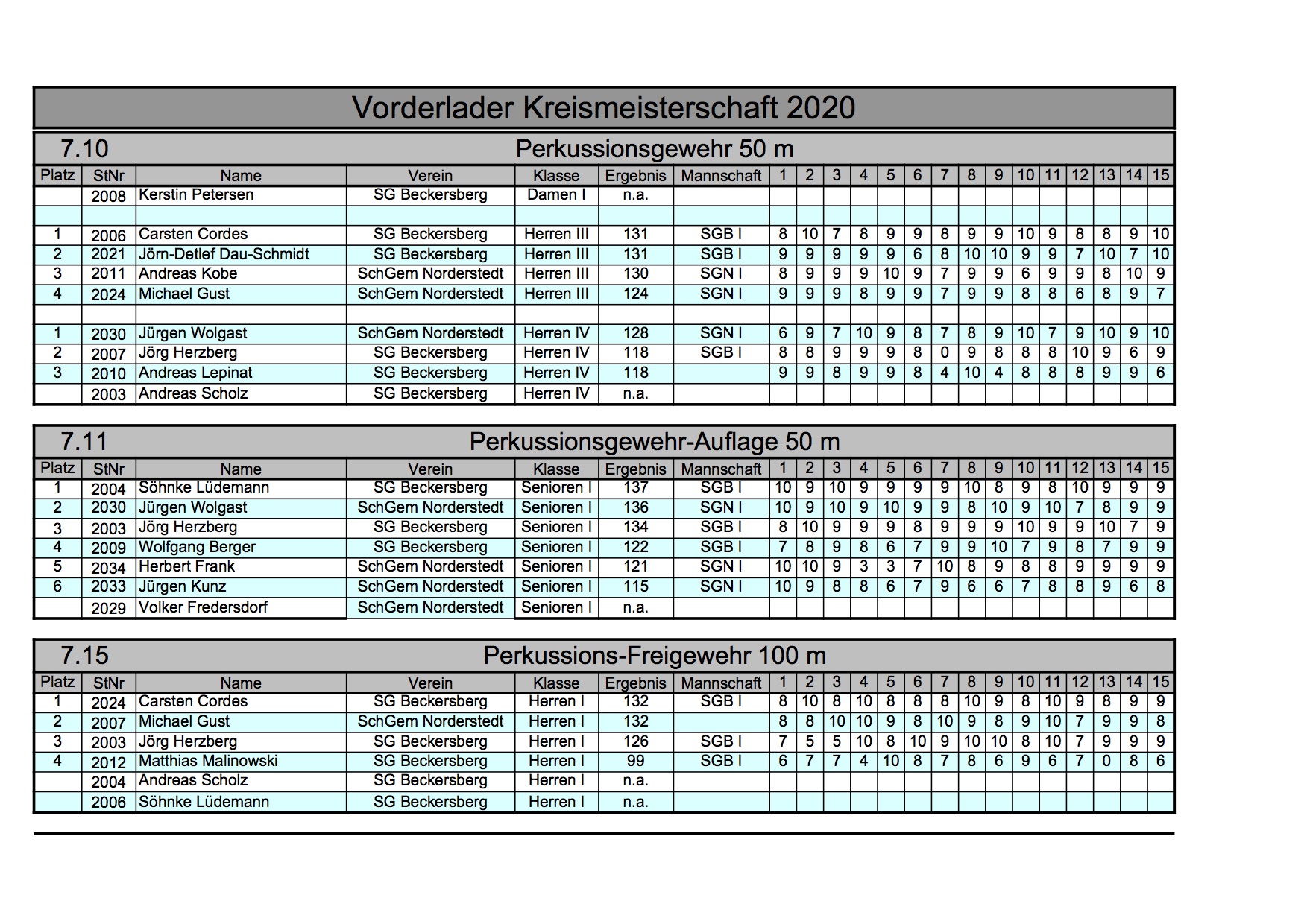 2020 KM Vorderlader Ergebnisse Einzel